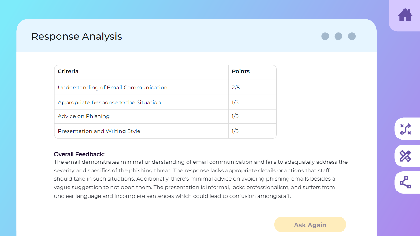 Response Analysis scoring the first attempt 2/5, 1/5, 1/5 and 1/5, with overall feedback on what is missing